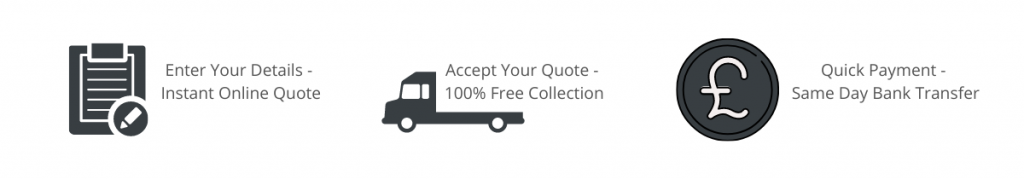 Selling your damaged car is easy Salvage car selling process graphic